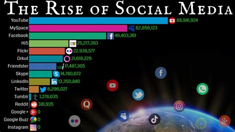 how did people communicate in the 1980s|Revolutionary Rise: Unveiling the Social Media Phenomenon of the 80s.